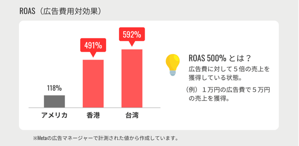 ラフバレー事例