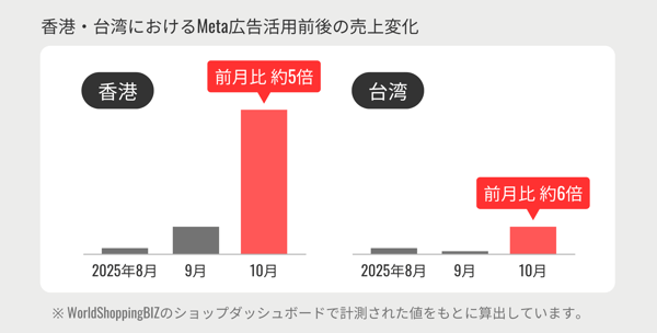 ラフバレー事例2