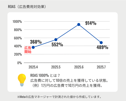 愛鷹製作所グラフ