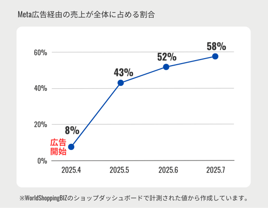 愛鷹製作所グラフ2