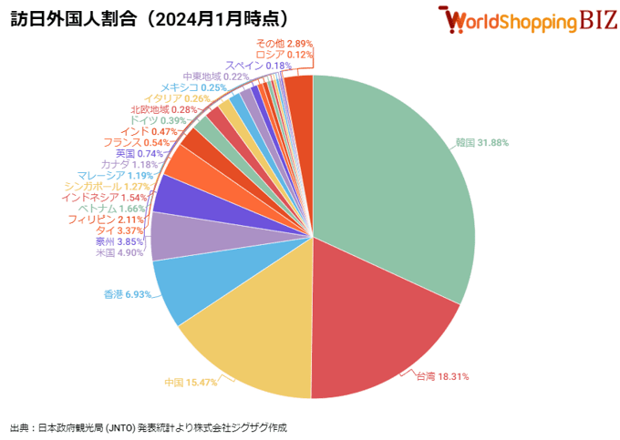 訪日外国人割合202401-1