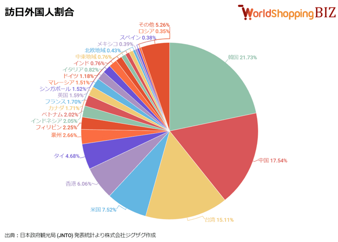 訪日外国人割合202404