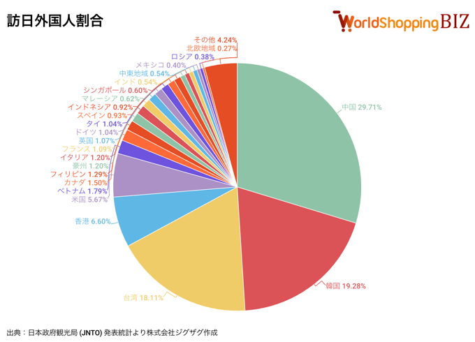 訪日外国人割合202508