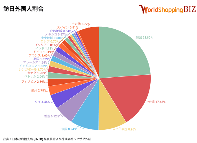 訪日外国人割合202604