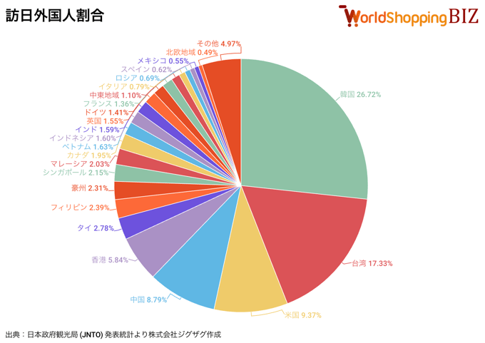 訪日外国人割合202605
