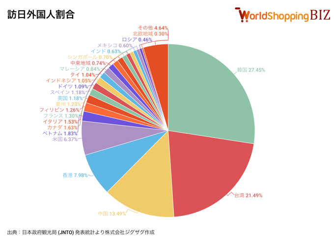 訪日外国人割合202608