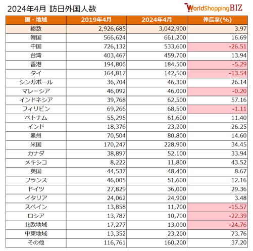 訪日外国人数202404