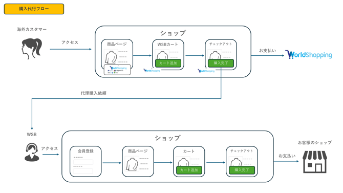 002_s3_ap-northeast-1_amazonaws_com_wraptas-prod_zig-zag3_1d0c9760-ff32-809e-86f3-c9_20260226_135715