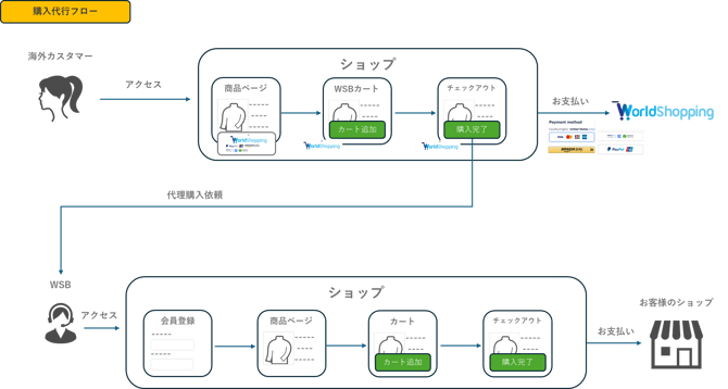 003_s3_ap-northeast-1_amazonaws_com_wraptas-prod_zig-zag3_1dcc9760-ff32-80ee-a64d-ec_20260226_140122