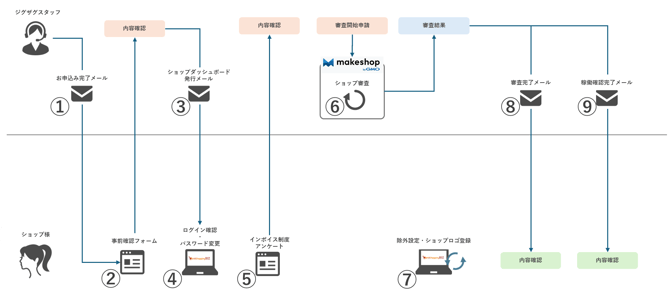 007_s3_ap-northeast-1_amazonaws_com_wraptas-prod_zig-zag3_1d7c9760-ff32-80a4-b472-da_20260226_135104