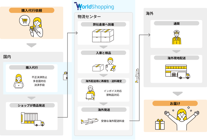 009_s3_ap-northeast-1_amazonaws_com_wraptas-prod_zig-zag3_a89a2688-4d28-405b-aa7a-0c_20260130_180728