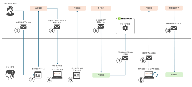 010_s3_ap-northeast-1_amazonaws_com_wraptas-prod_zig-zag3_1d7c9760-ff32-801d-b44f-e3_20260226_135113
