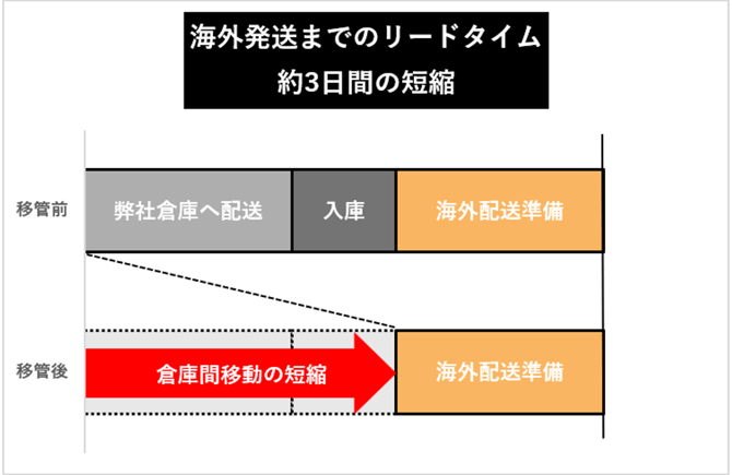 010_s3_ap-northeast-1_amazonaws_com_wraptas-prod_zig-zag3_656b852c-4471-493f-87f9-87_20260130_180731