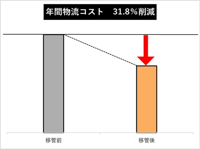 011_s3_ap-northeast-1_amazonaws_com_wraptas-prod_zig-zag3_a1225d6e-e73d-4a38-9f94-a2_20260130_180733