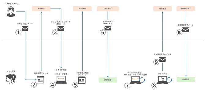 012_s3_ap-northeast-1_amazonaws_com_wraptas-prod_zig-zag3_1d7c9760-ff32-8057-92ff-d3_20260226_135120
