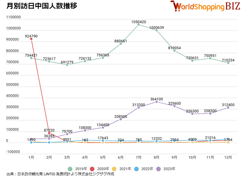 2023年12月_月別訪日中国人数推移-1