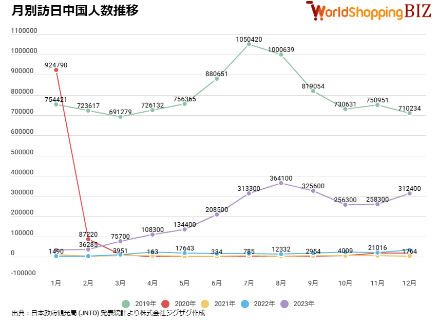 2023年12月_月別訪日中国人数推移