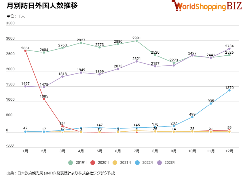 2023年12月_月別訪日外国人数推移