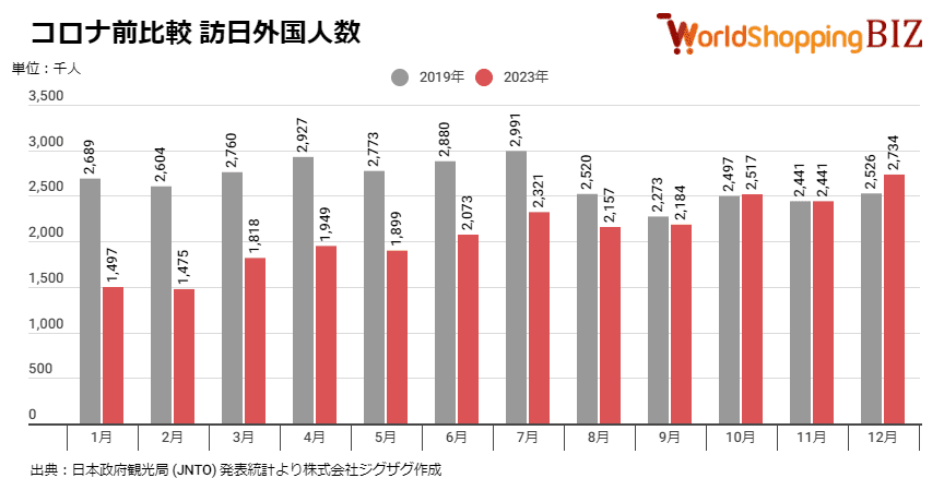 2023年12月_訪日外国人数比較