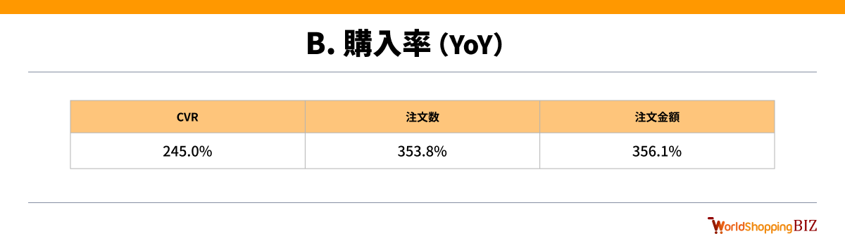 2411_表B-1