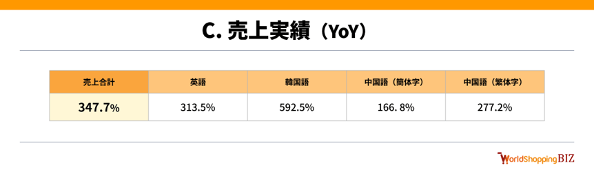 2411_表C (1)