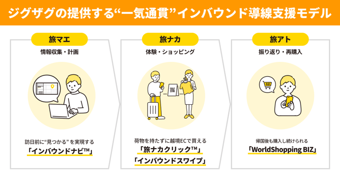 2505_包括サポート2