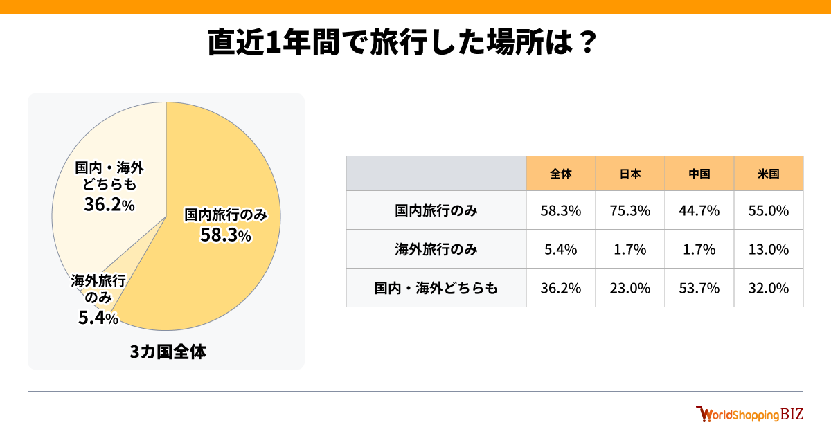 2506_3カ国1_表1