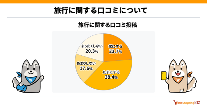 2509_3カ国2_表2