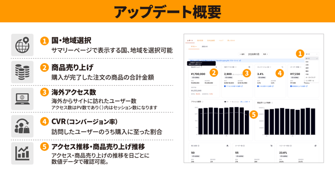 2603_ダッシュボード2