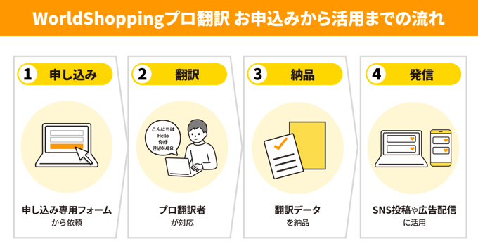 2603_プロ翻訳2