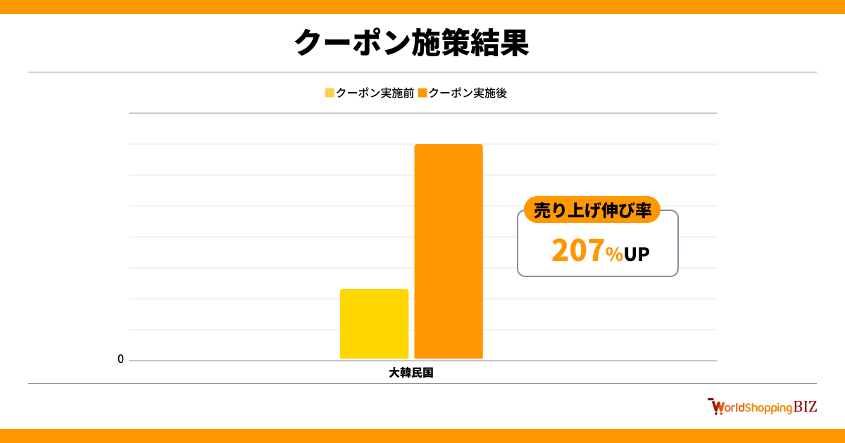 2604_クーポングラフ (1)