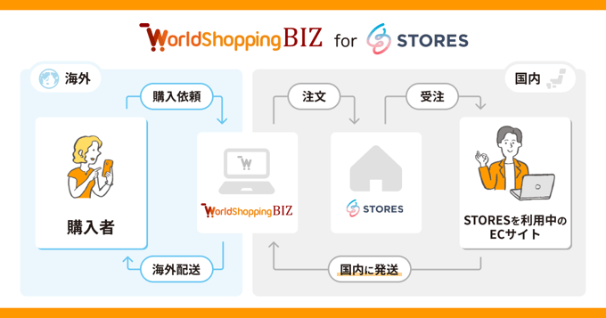 2606_stores_2