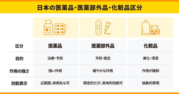 2609_医薬部外品_01