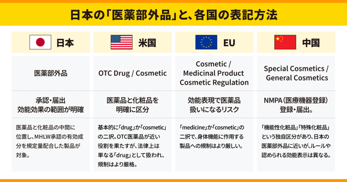 2609_医薬部外品_02