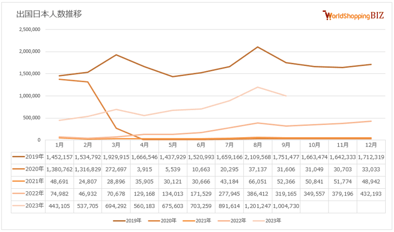 出国日本人数推移