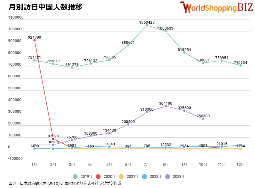 2023年10月_月別訪日中国人数推移