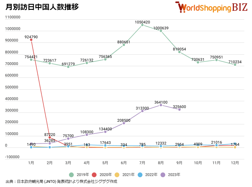 2023年9月_月別訪日中国人数推移