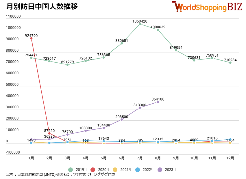 202308_月別訪日中国人数推移