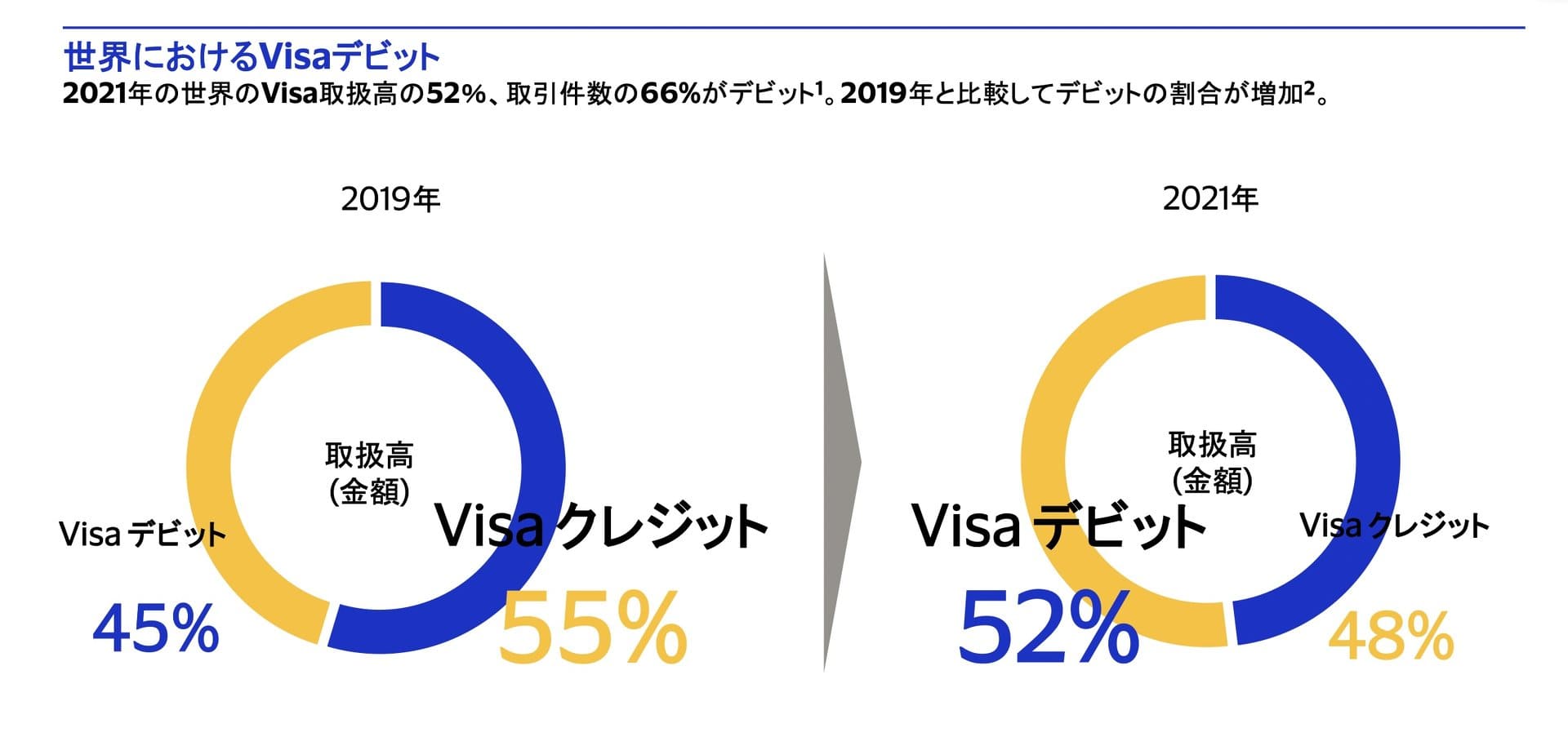 visadebit