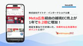 Meta広告経由の越境EC売上が1年で9.2倍に増加!《株式会社デイトナ・インターナショナル様》