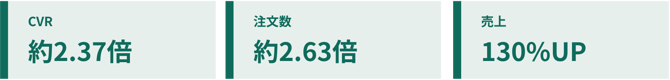 coupon-success-story