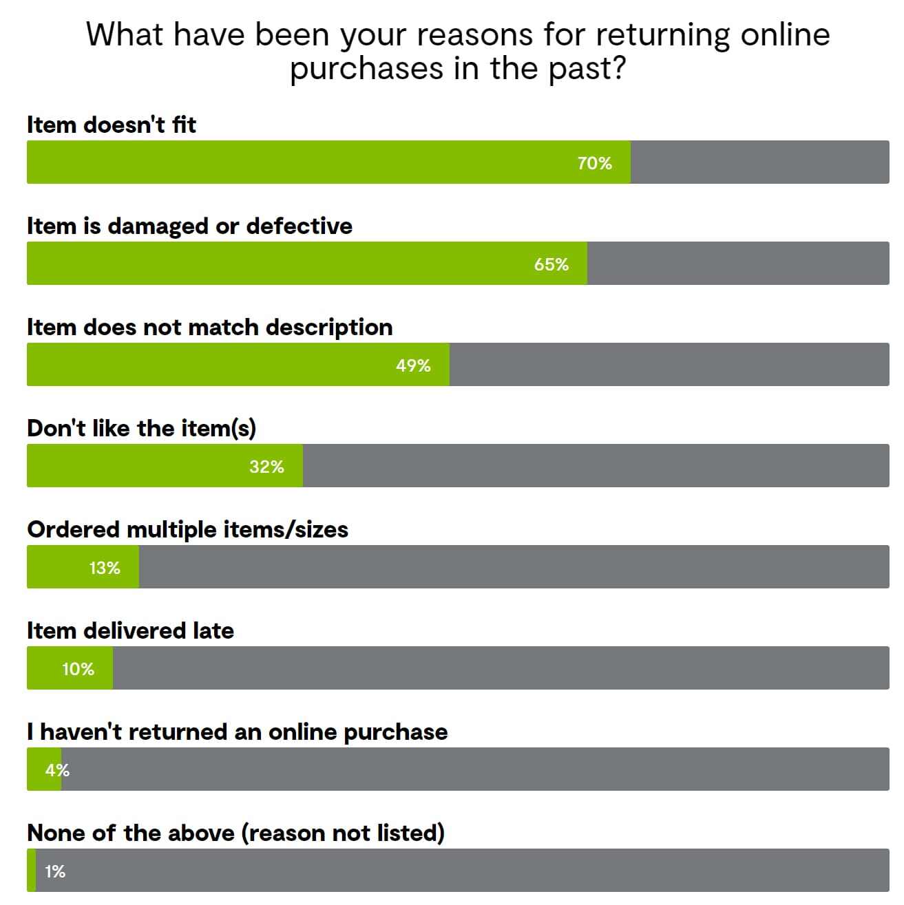 reason-of-return