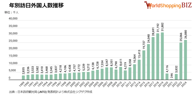 図解】訪日外国人数、2024年9月は287万2,200人！9月時点で2023年累計を