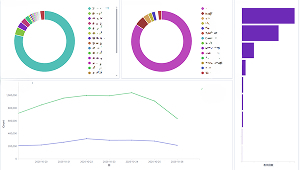 データをブラウザから確認できます